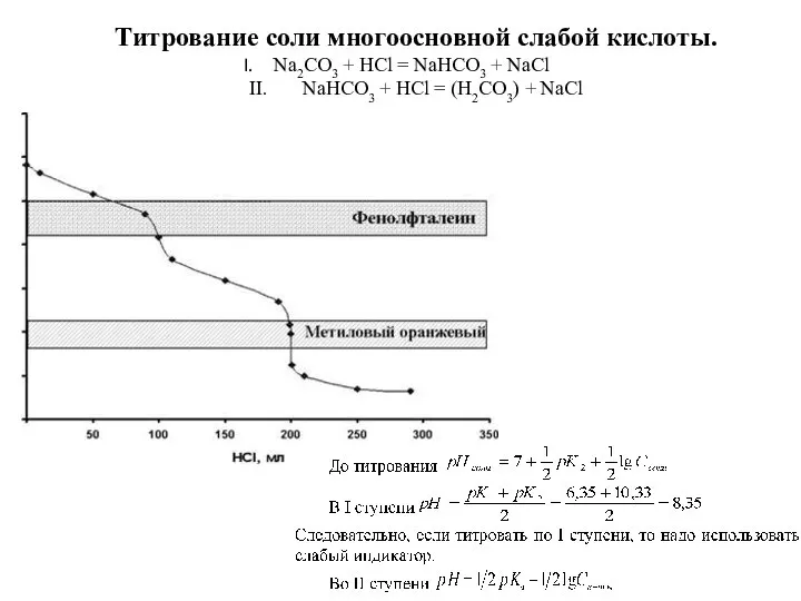 Титрование соли многоосновной слабой кислоты. Na2CO3 + HCl = NaHCO3 + NaCl