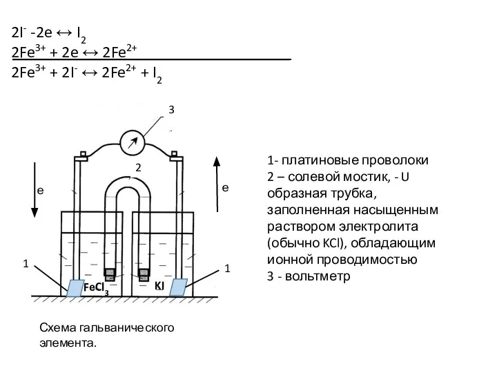 2I- -2e ↔ I2 2Fe3+ + 2e ↔ 2Fe2+ 2Fe3+ + 2I-