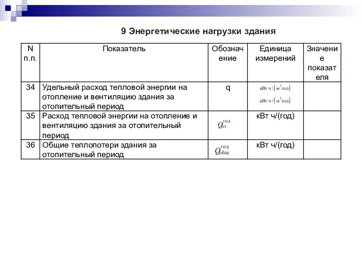 9 Энергетические нагрузки здания