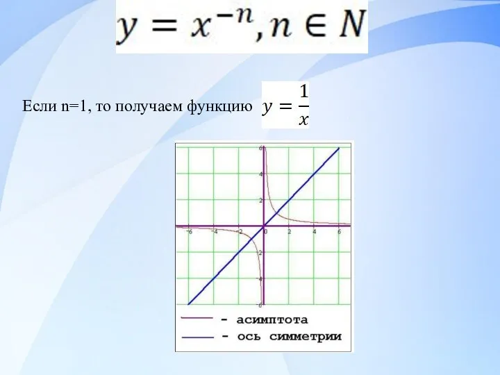 Если n=1, то получаем функцию