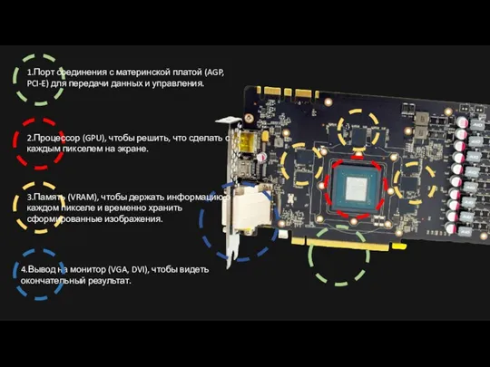 4.Вывод на монитор (VGA, DVI), чтобы видеть окончательный результат. 1.Порт соединения с