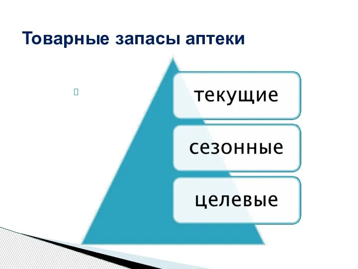 Товарные запасы аптеки