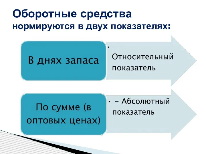 Оборотные средства нормируются в двух показателях: