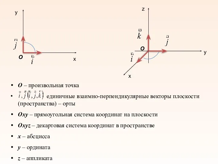 О – произвольная точка единичные взаимно-перпендикулярные векторы плоскости (пространства) – орты Oxy