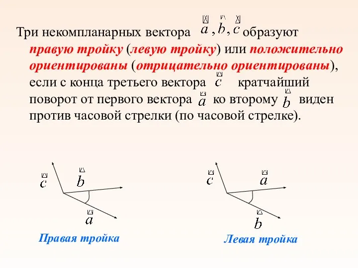 Три некомпланарных вектора образуют правую тройку (левую тройку) или положительно ориентированы (отрицательно