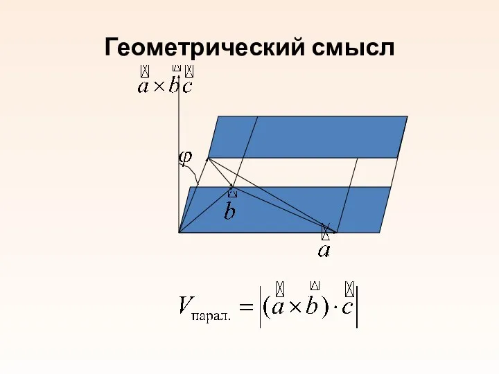 Геометрический смысл