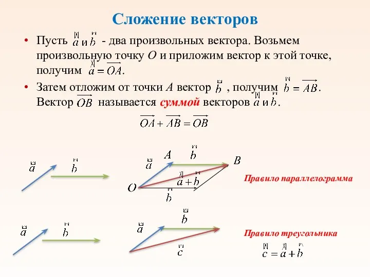 Сложение векторов Пусть - два произвольных вектора. Возьмем произвольную точку О и