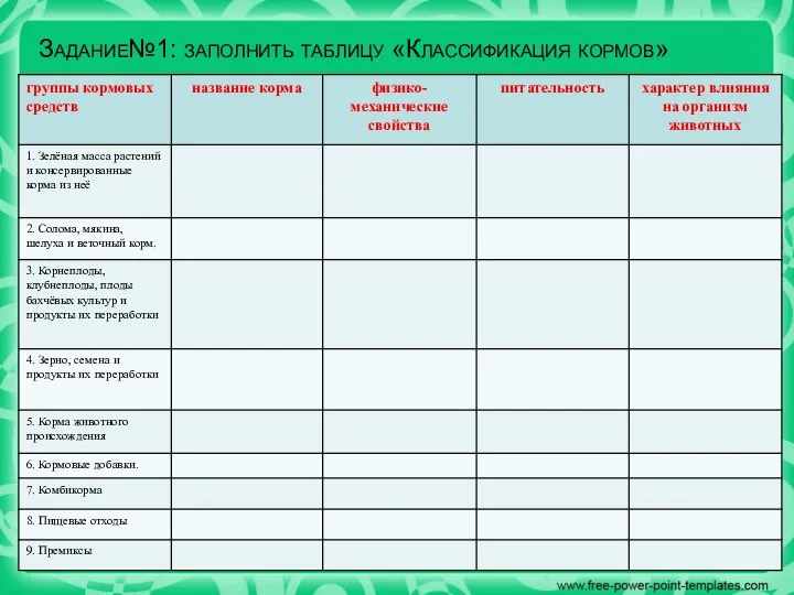 Задание№1: заполнить таблицу «Классификация кормов»