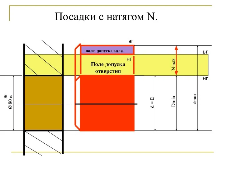 Посадки с натягом N. Поле допуска отверстия Ø 80 H6 k6 d