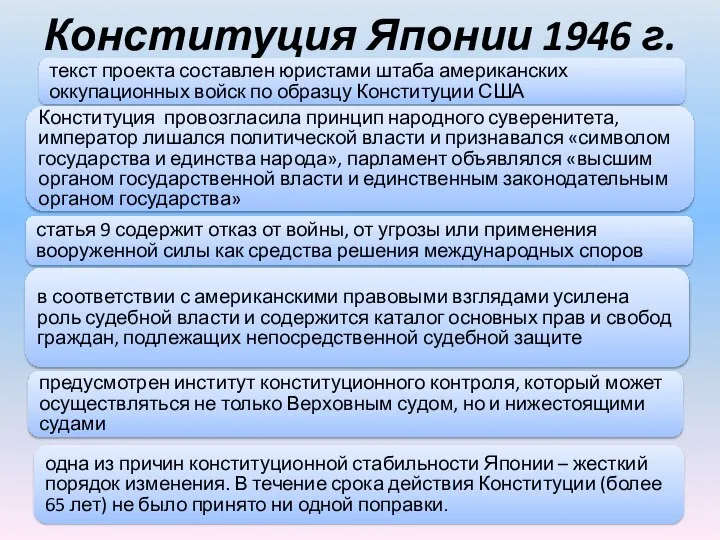 Конституция Японии 1946 г. текст проекта составлен юристами штаба американских оккупационных войск