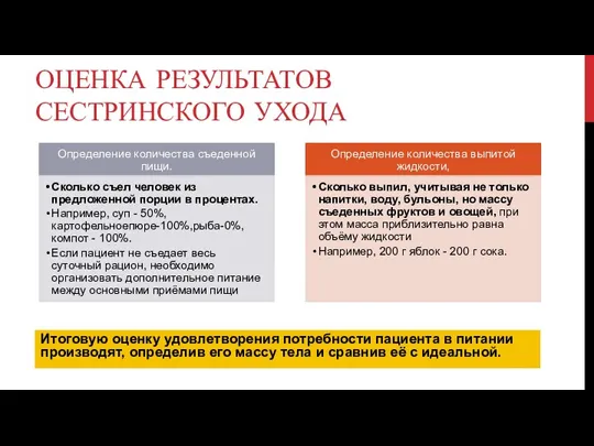 ОЦЕНКА РЕЗУЛЬТАТОВ СЕСТРИНСКОГО УХОДА Итоговую оценку удовлетворения потребности пациента в питании производят,