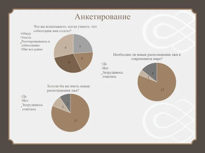 Анкетирование