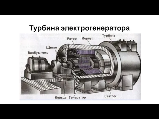 Турбина электрогенератора