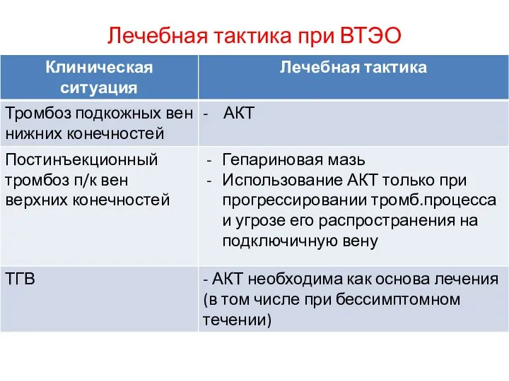 Лечебная тактика при ВТЭО