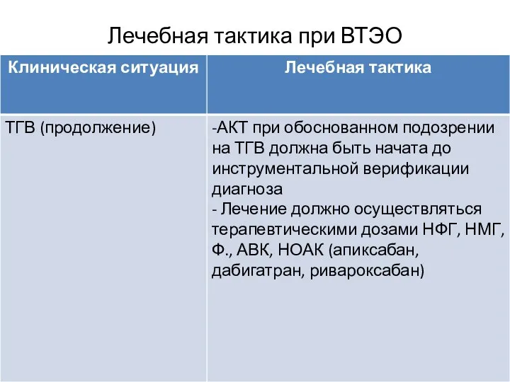 Лечебная тактика при ВТЭО