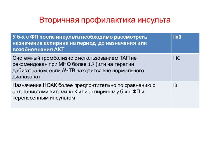 Вторичная профилактика инсульта