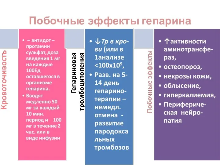 Побочные эффекты гепарина