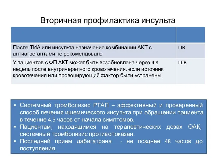 Вторичная профилактика инсульта Системный тромболизис РТАП – эффективный и проверенный способ лечения