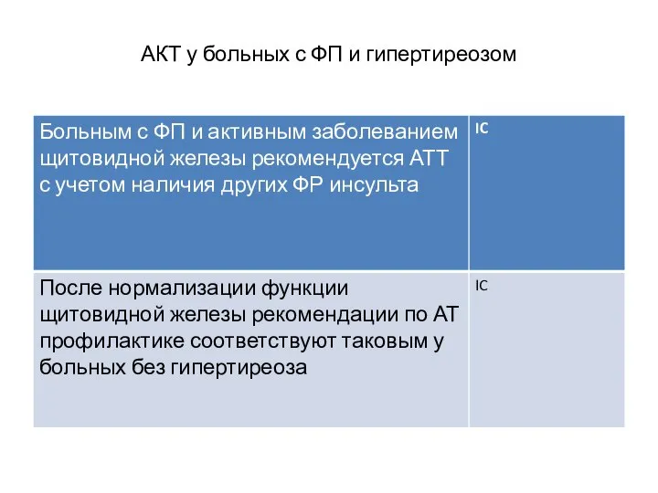 АКТ у больных с ФП и гипертиреозом