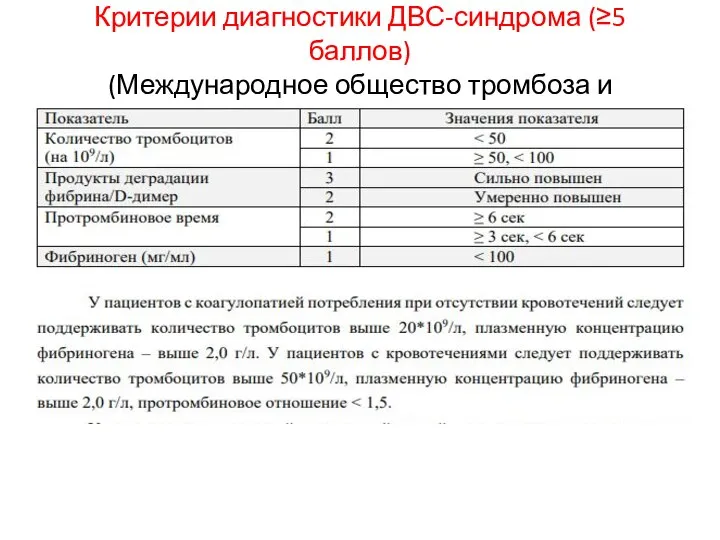 Критерии диагностики ДВС-синдрома (≥5 баллов) (Международное общество тромбоза и гемостаза)