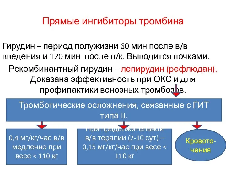 Прямые ингибиторы тромбина Гирудин – период полужизни 60 мин после в/в введения