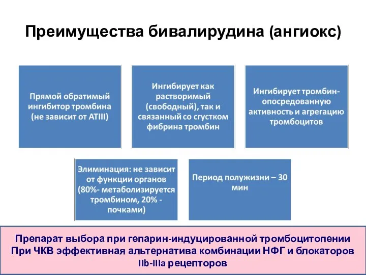 Преимущества бивалирудина (ангиокс) Препарат выбора при гепарин-индуцированной тромбоцитопении При ЧКВ эффективная альтернатива