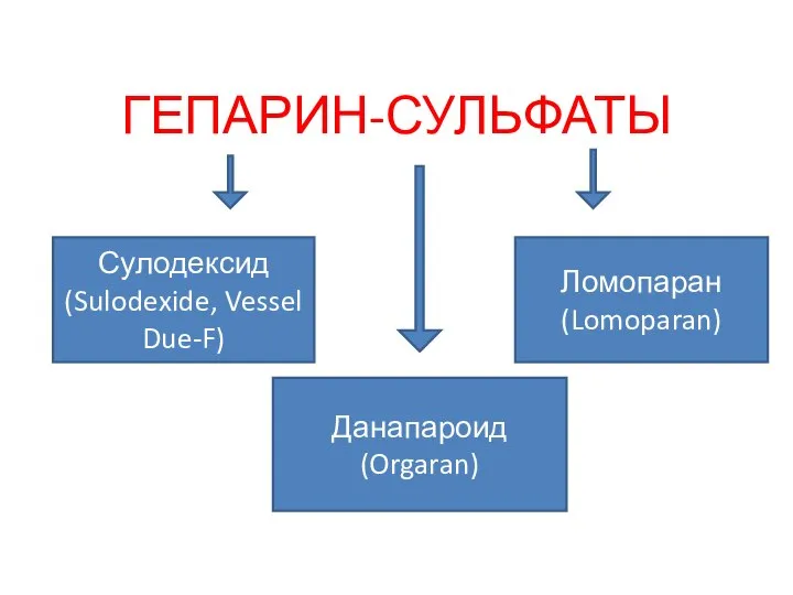 ГЕПАРИН-СУЛЬФАТЫ Сулодексид (Sulodexide, Vessel Due-F) Данапароид (Orgaran) Ломопаран (Lomoparan)