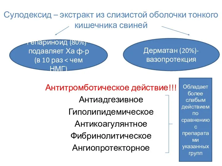 Сулодексид – экстракт из слизистой оболочки тонкого кишечника свиней Антитромботическое действие!!! Антиадгезивное