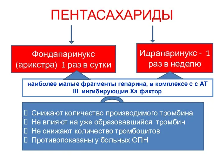 ПЕНТАСАХАРИДЫ Фондапаринукс (арикстра) 1 раз в сутки Идрапаринукс - 1 раз в