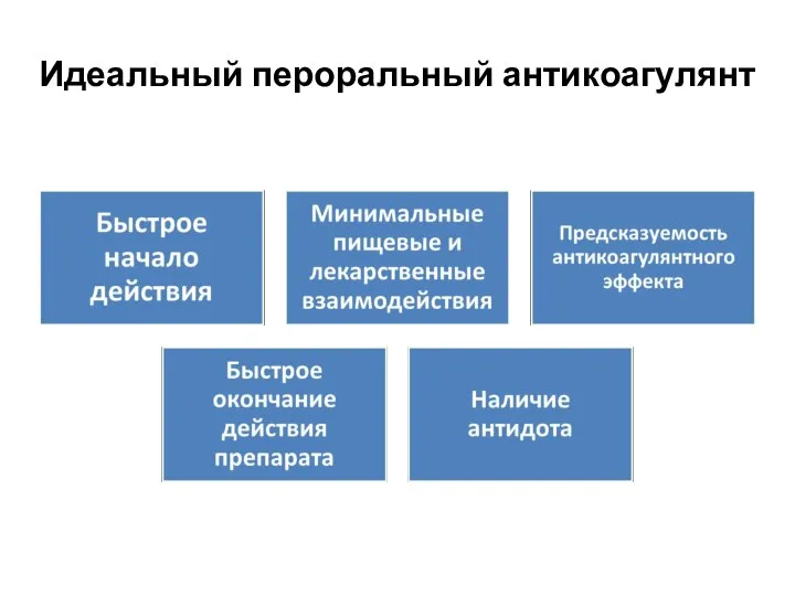 Идеальный пероральный антикоагулянт