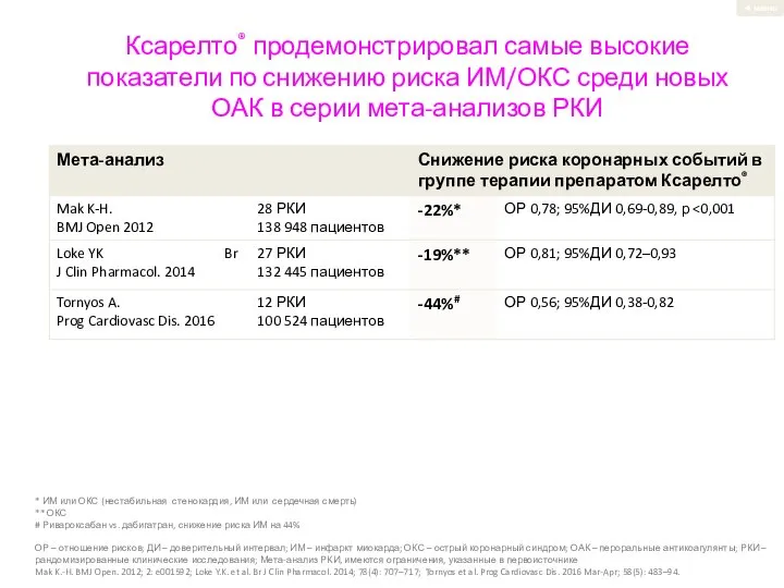 Ксарелто® продемонстрировал самые высокие показатели по снижению риска ИМ/ОКС среди новых ОАК