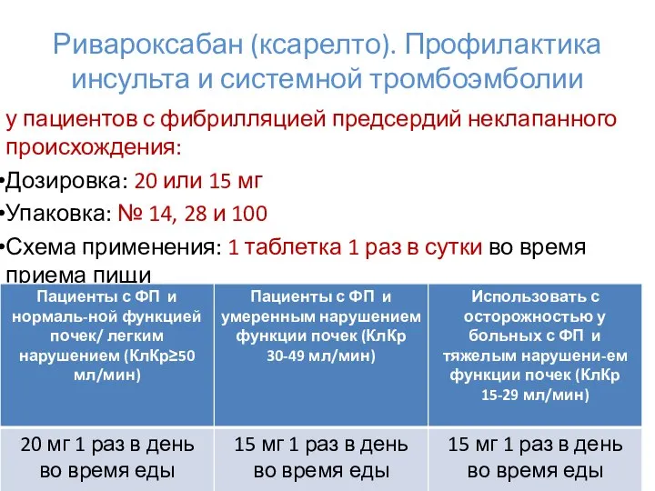 Ривароксабан (ксарелто). Профилактика инсульта и системной тромбоэмболии у пациентов с фибрилляцией предсердий