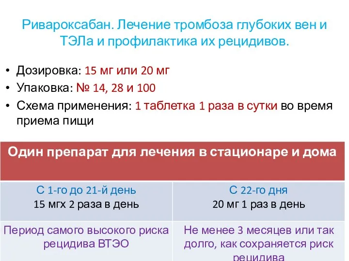 Ривароксабан. Лечение тромбоза глубоких вен и ТЭЛа и профилактика их рецидивов. Дозировка: