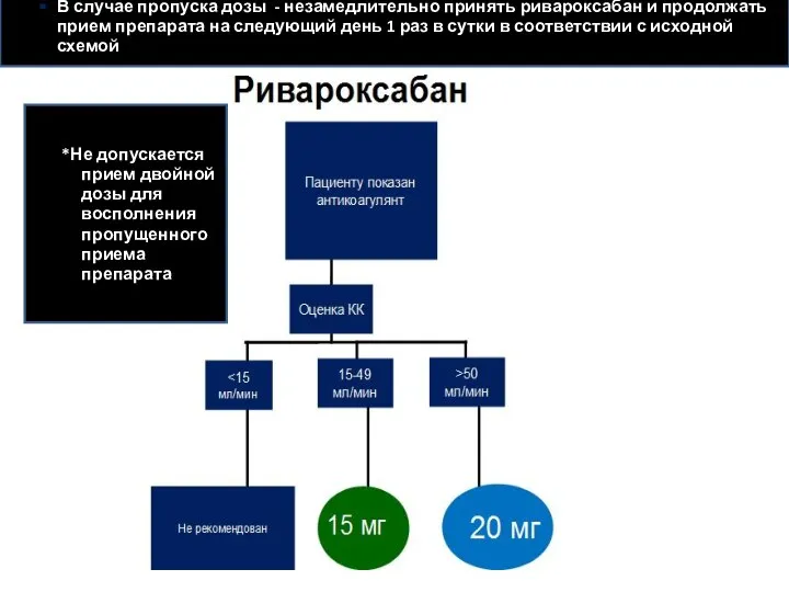 *Не допускается прием двойной дозы для восполнения пропущенного приема препарата В случае