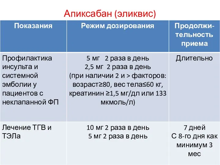 Апиксабан (эликвис)