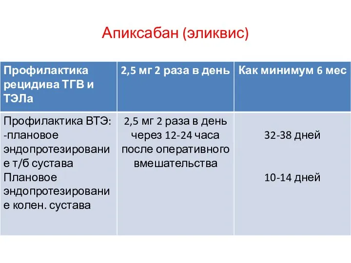 Апиксабан (эликвис)