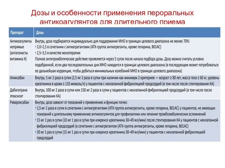 Дозы и особенности применения пероральных антикоагулянтов для длительного приема