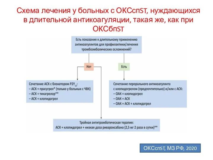 Схема лечения у больных с ОКСспST, нуждающихся в длительной антикоагуляции, такая же,