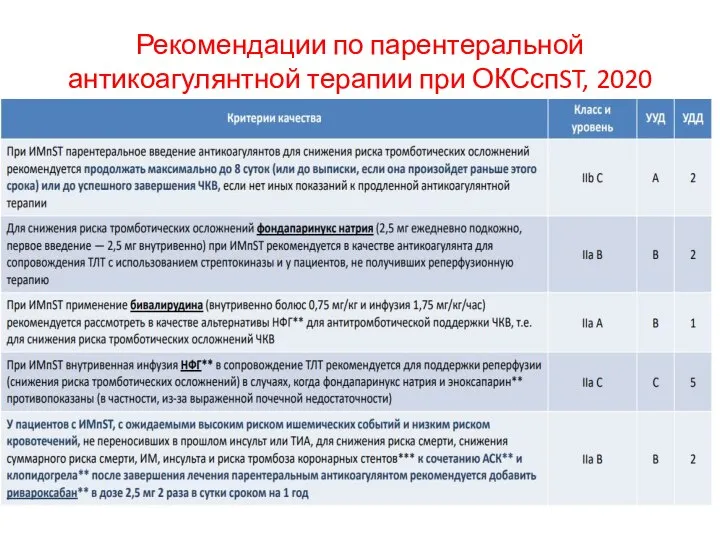 Рекомендации по парентеральной антикоагулянтной терапии при ОКСспST, 2020