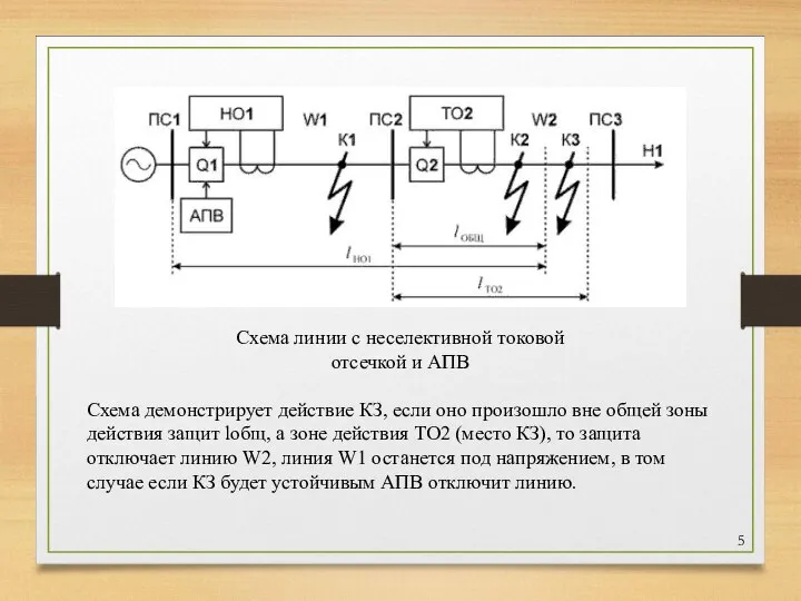 Схема линии с неселективной токовой отсечкой и АПВ Схема демонстрирует действие КЗ,