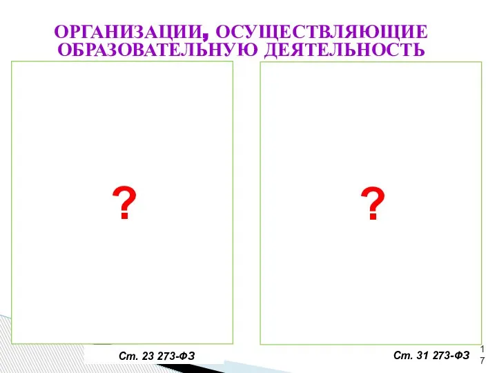 ОРГАНИЗАЦИИ, ОСУЩЕСТВЛЯЮЩИЕ ОБРАЗОВАТЕЛЬНУЮ ДЕЯТЕЛЬНОСТЬ Ст. 31 273-ФЗ Ст. 23 273-ФЗ ? ?