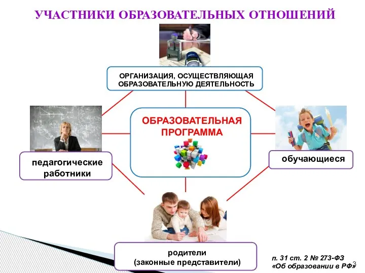 УЧАСТНИКИ ОБРАЗОВАТЕЛЬНЫХ ОТНОШЕНИЙ родители (законные представители) педагогические работники ОРГАНИЗАЦИЯ, ОСУЩЕСТВЛЯЮЩАЯ ОБРАЗОВАТЕЛЬНУЮ ДЕЯТЕЛЬНОСТЬ