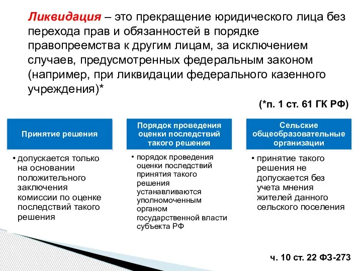 Ликвидация – это прекращение юридического лица без перехода прав и обязанностей в