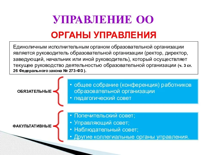 УПРАВЛЕНИЕ ОО ОРГАНЫ УПРАВЛЕНИЯ Единоличным исполнительным органом образовательной организации является руководитель образовательной