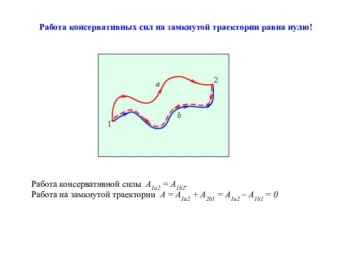 Работа консервативной силы A1a2 = A1b2. Работа на замкнутой траектории A =