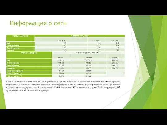 Информация о сети Сеть Х является абсолютным лидером розничного рынка в России