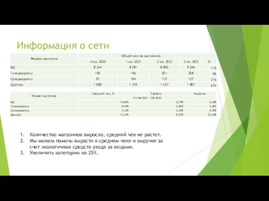 Информация о сети Количество магазинов выросло, средний чек не растет. Мы можем