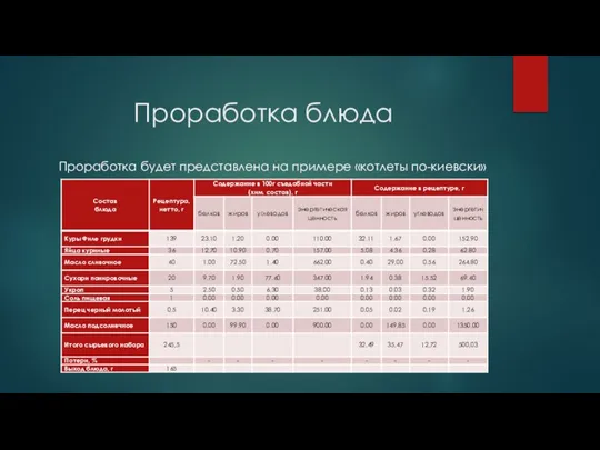 Проработка блюда Проработка будет представлена на примере «котлеты по-киевски»