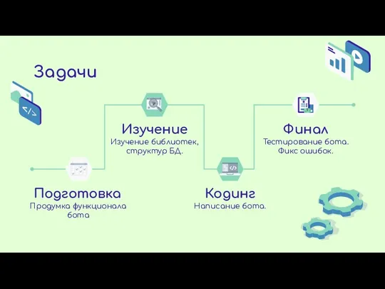 Изучение Изучение библиотек, структур БД. Тестирование бота. Фикс ошибок. Продумка функционала бота