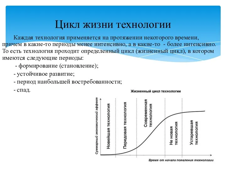 Каждая технология применяется на протяжении некоторого времени, причем в какие-то периоды менее